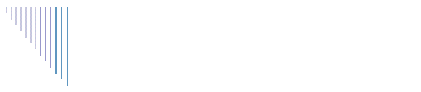 O nama