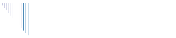 Kontakti