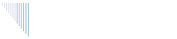 Prijevoz putnika